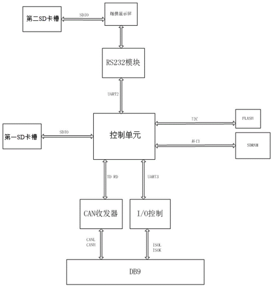 一种便携式多总线协议诊断装置的制作方法