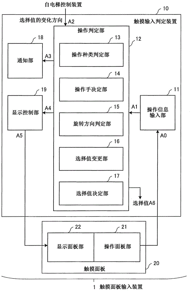 触摸输入判定装置、触摸面板输入装置、触摸输入判定方法和触摸输入判定程序与流程