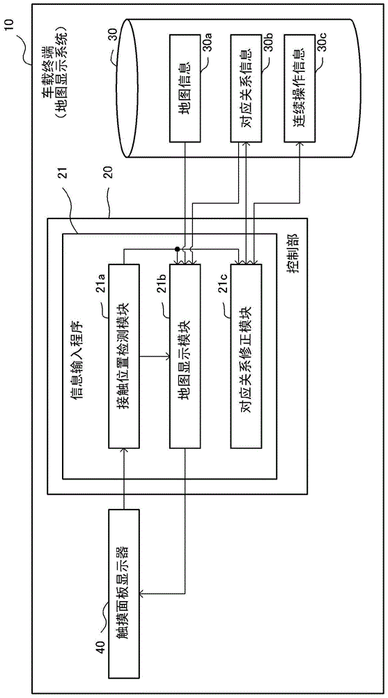 地图显示系统及地图显示程序的制作方法