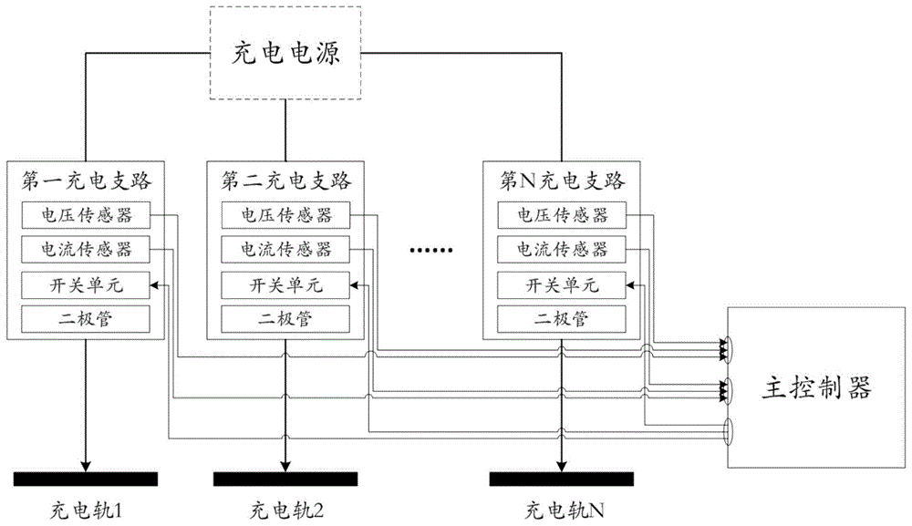 一种轨道交通智能充电切换装置的制作方法