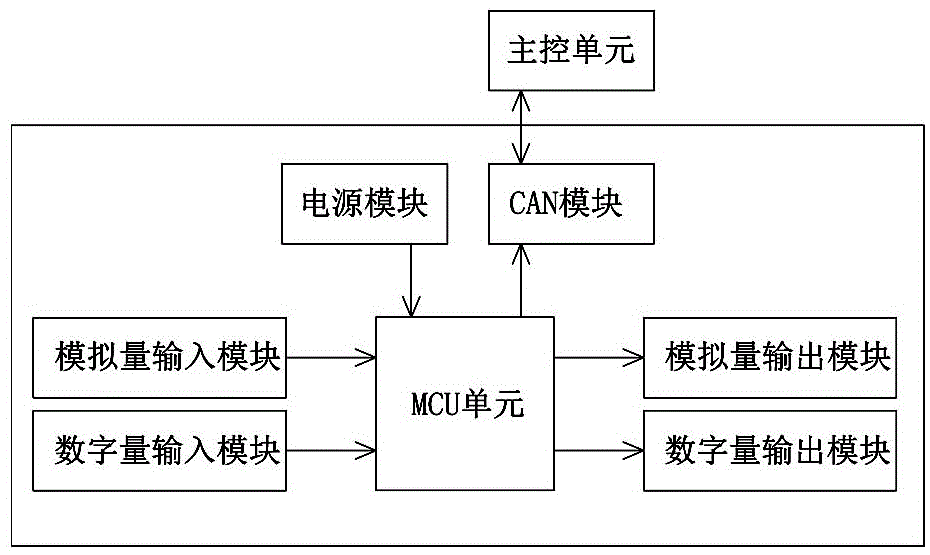 电动汽车用电池管理系统平台化从控模块的制作方法