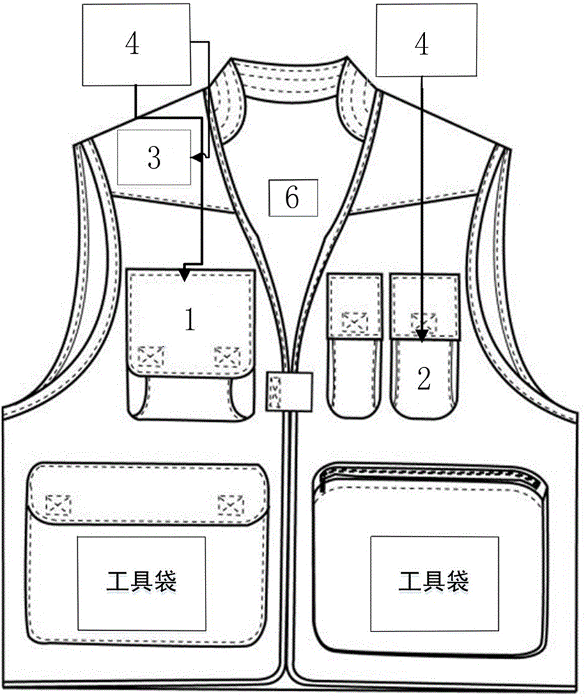 电力施工作业现场信息化智能工作服的制作方法