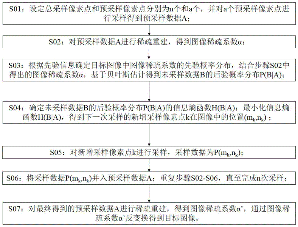 一种基于贝叶斯估计的图像重建方法与流程