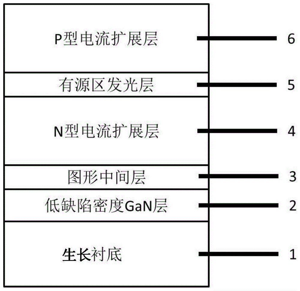 紫外LED外延片及其制备方法与流程