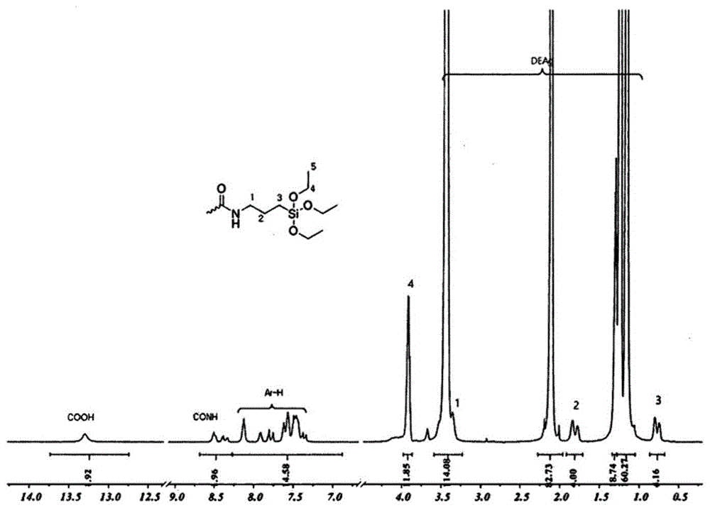 用于提高聚酰亚胺树脂的粘合特性的化合物和使用其制备的聚酰亚胺共聚物的制作方法