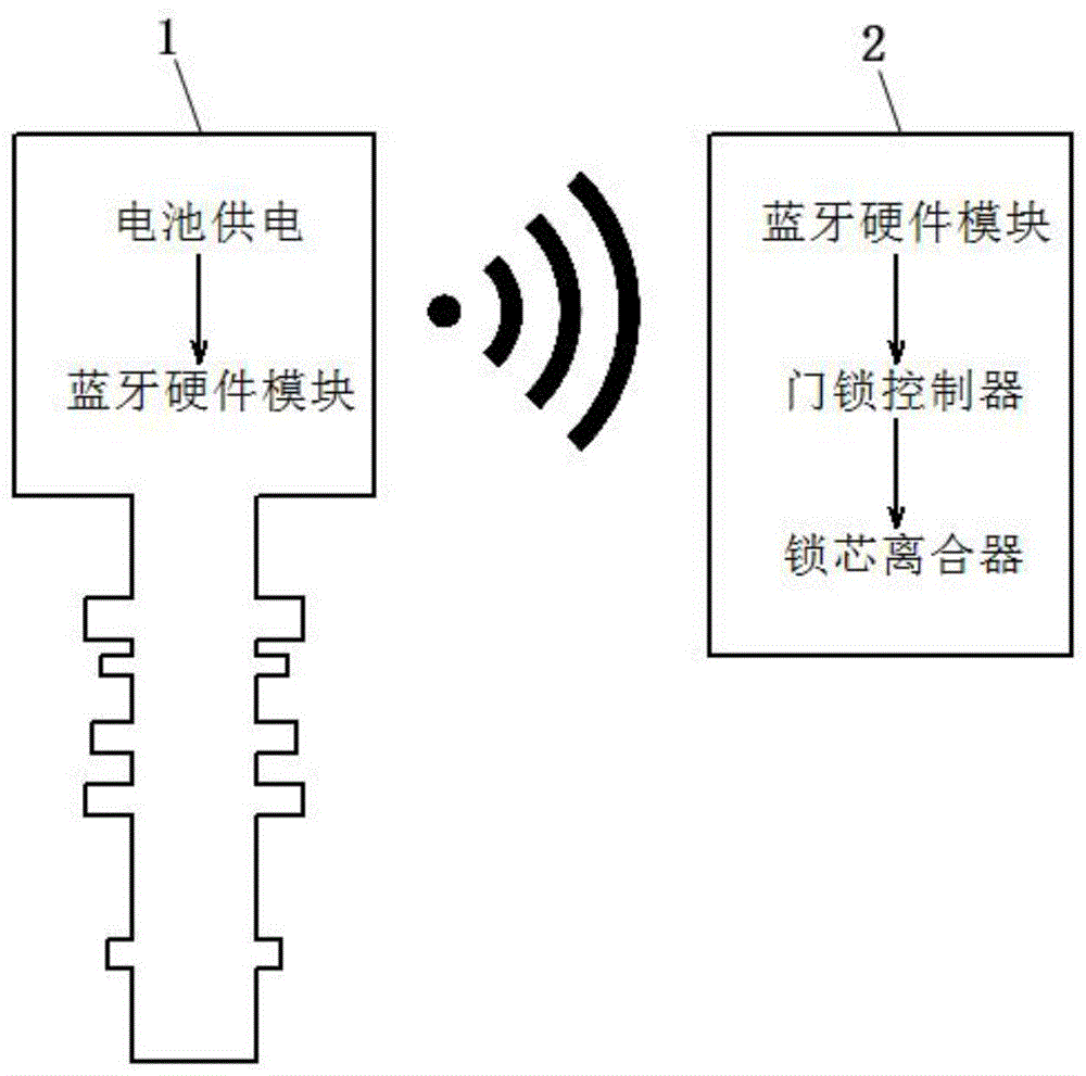 一种智能门锁系统的制作方法