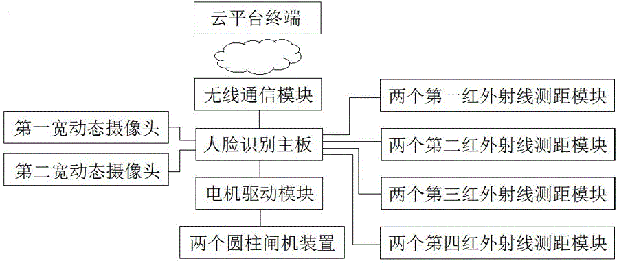 一种新型人脸识别圆柱闸机的制作方法