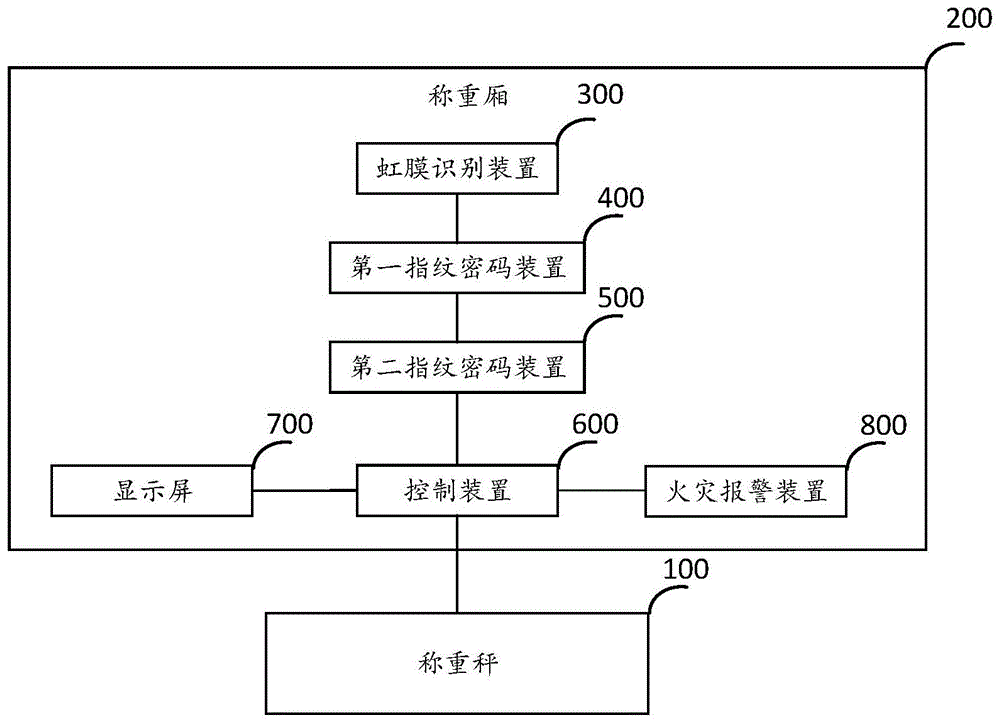 称重门禁装置及系统的制作方法