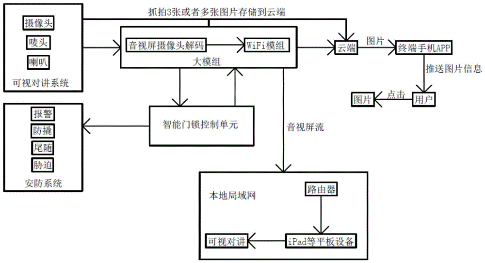 一种应用于智能门锁的智能安全防护系统的制作方法