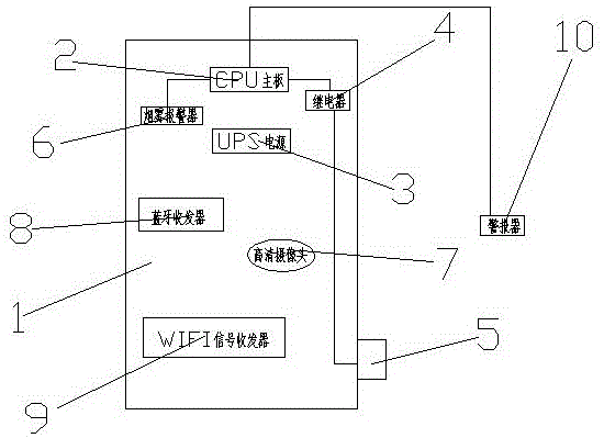 一种内置消防功能的门禁装置的制作方法