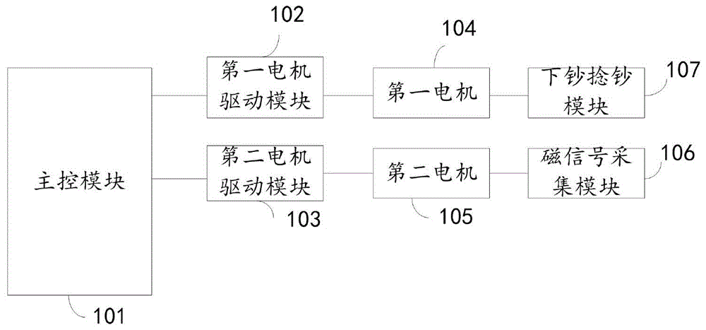 一种多国货币磁图像采集控制装置的制作方法