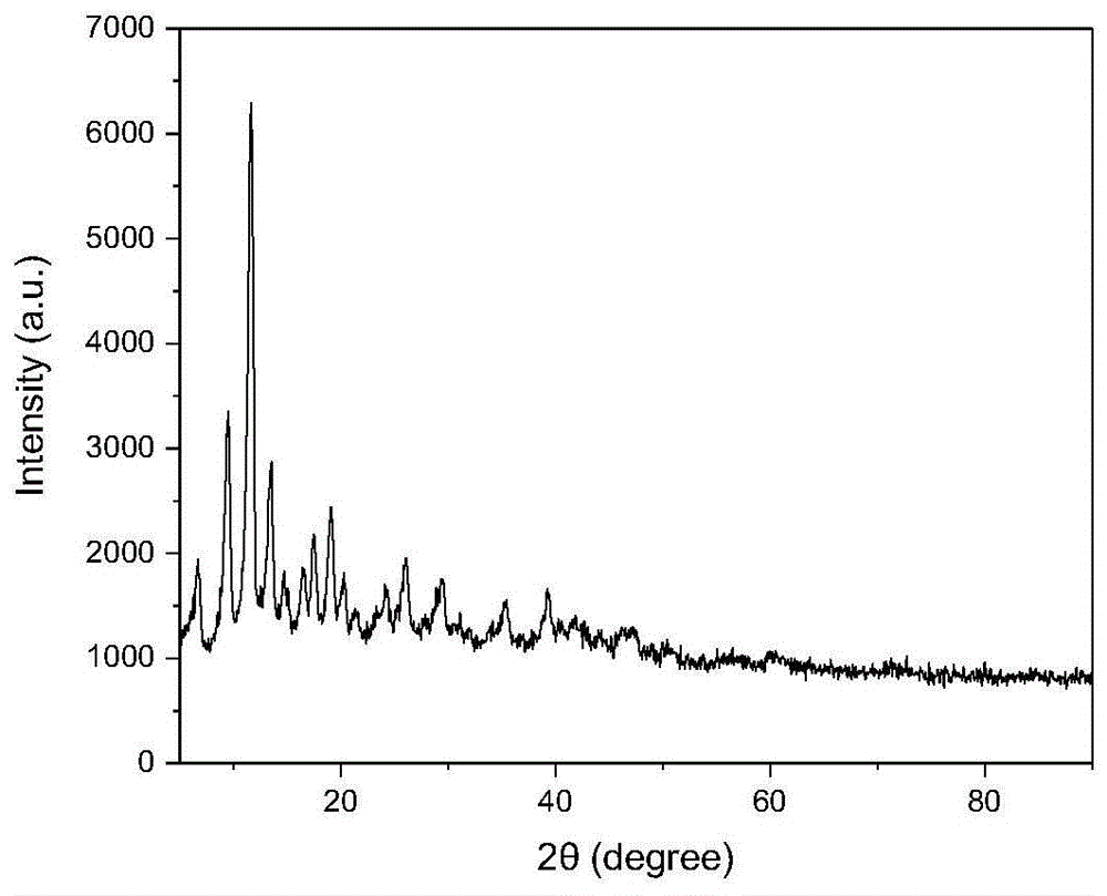 Cu-BTC衍生的十面体Cu1.8Se/C复合材料制备方法与流程