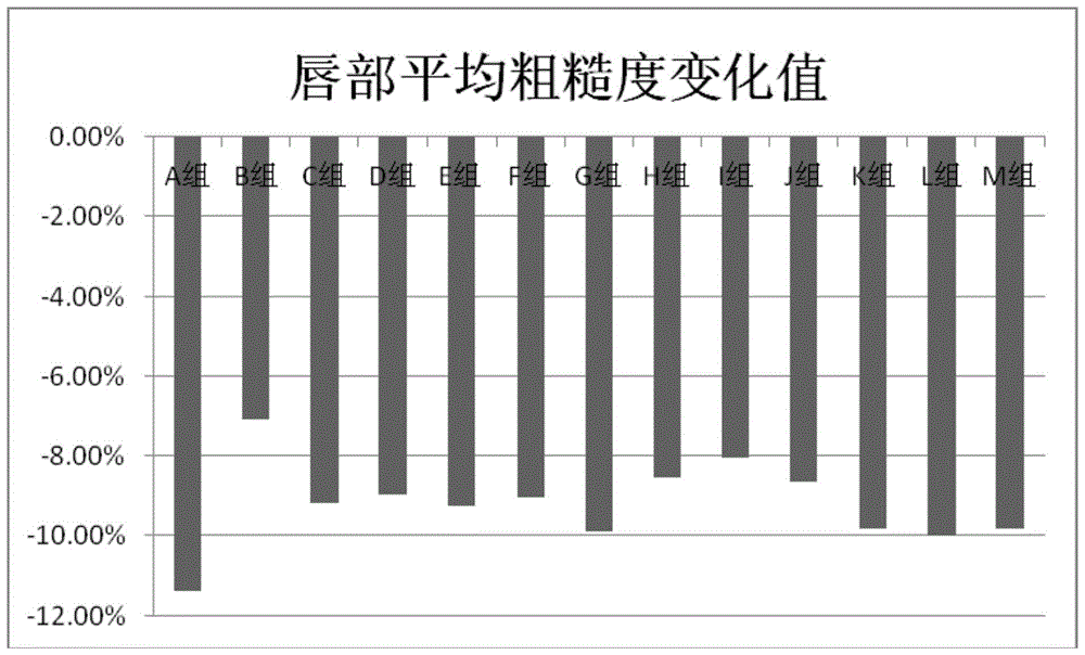 一种纯天然植物口红及其制备方法与流程