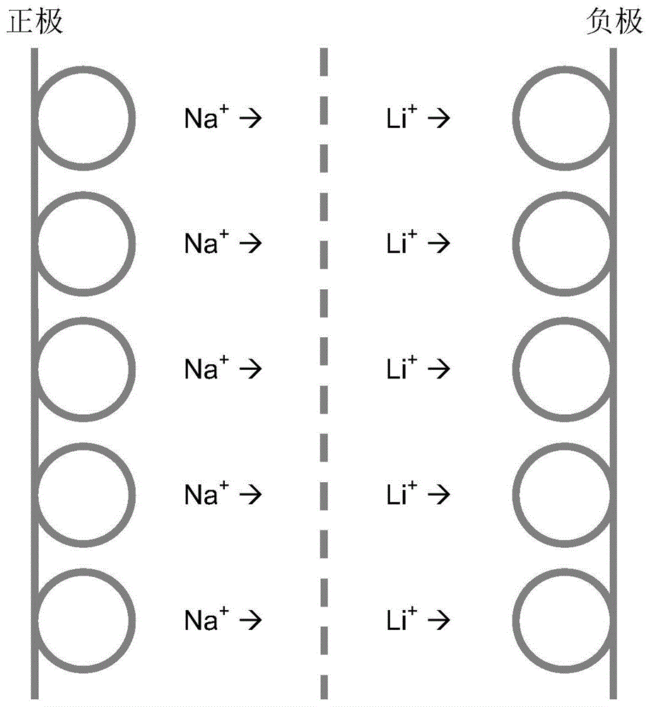 电极活性材料、包含所述电极活性材料的负极和电池以及制备所述电池的方法与流程