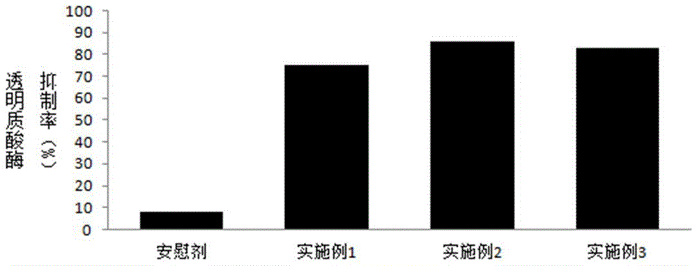 一种具有舒敏修复功效的多肽精华液及其制备方法与流程