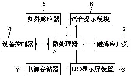 一种防护门感应控制联锁提示系统的制作方法