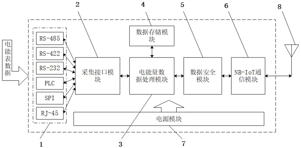 一种基于NB-IoT的智能电表数据采集远传装置的制作方法