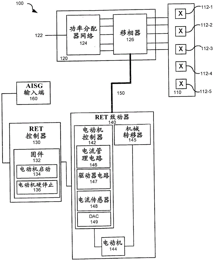 用于具有远程电子倾斜能力的基站天线的电流浪涌保护电路和相关方法与流程