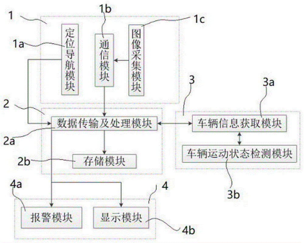 一种高速路危险驾驶监测系统和装置的制作方法