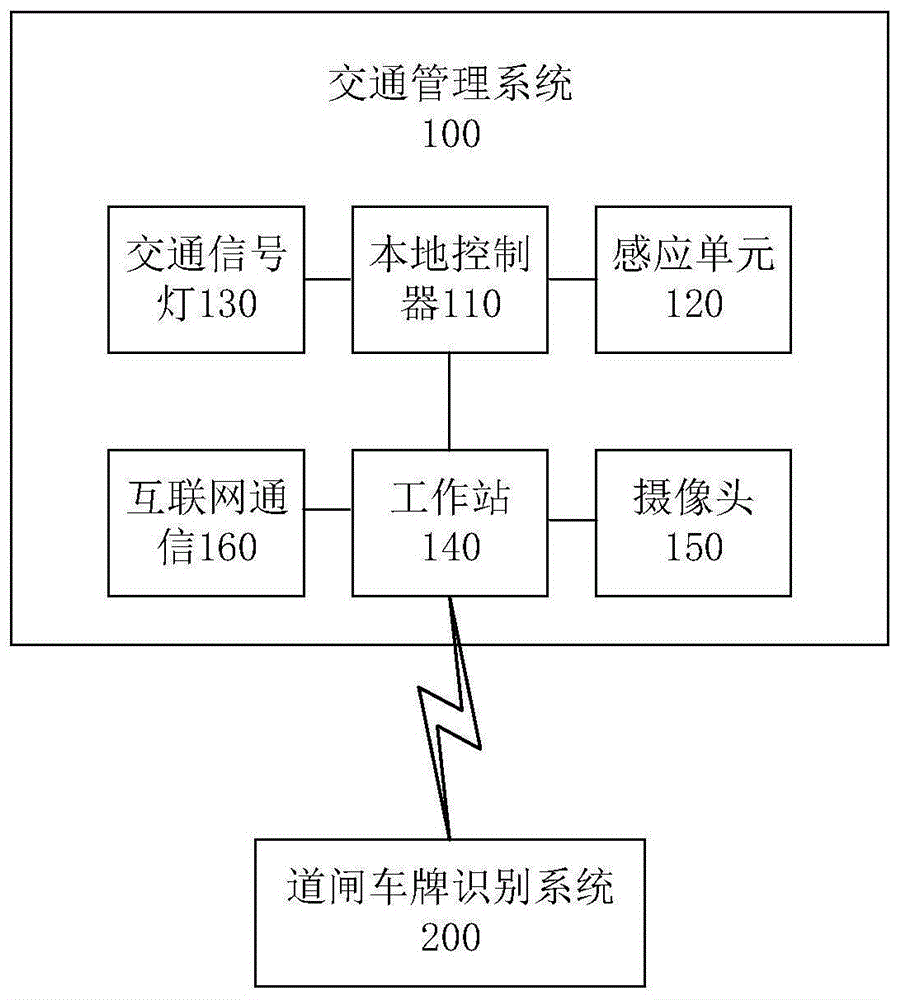 一种用于停车场的交通管理系统的制作方法