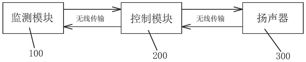 一种道路施工区监测预警的设备的制作方法