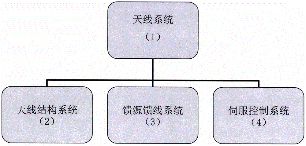 一种基于6/6-UPU型并联机构天线结构系统的制作方法