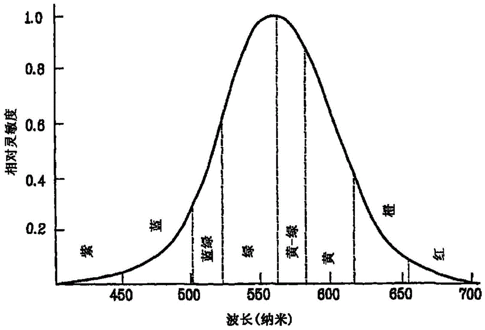 红色磷光化合物和使用该化合物的有机电致发光器件的制作方法