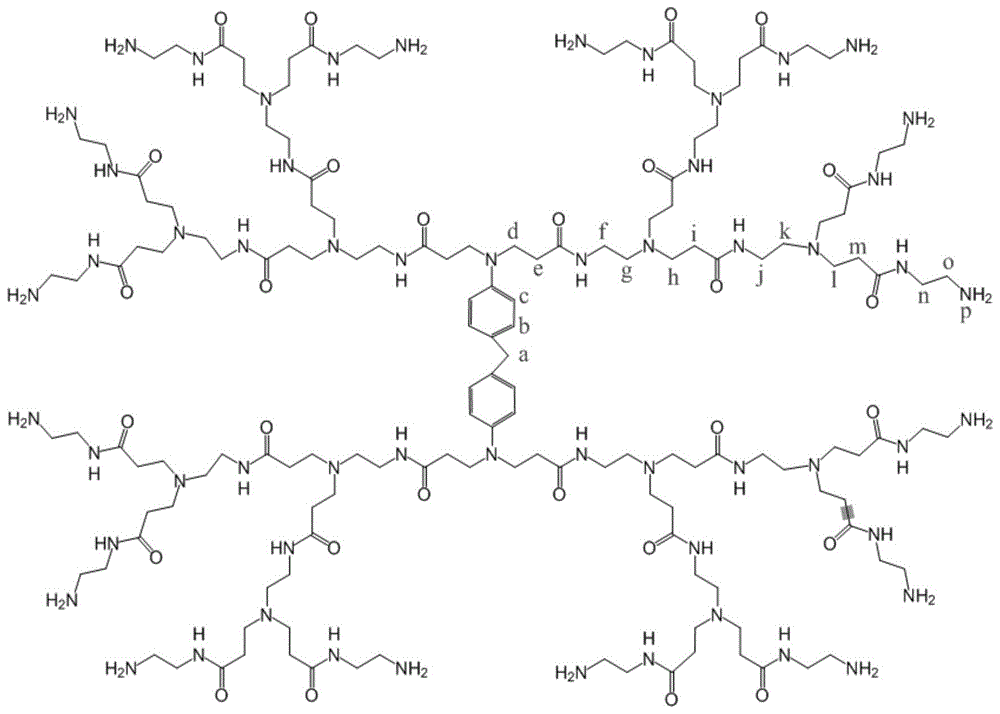 一种聚酰胺-胺类超支化聚合物及其制备方法和应用与流程