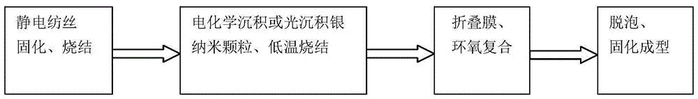 一种复合导热材料及其制备方法与流程