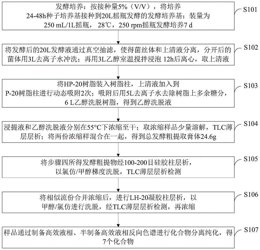 一种链霉菌的次级代谢产物的分离提取方法与流程