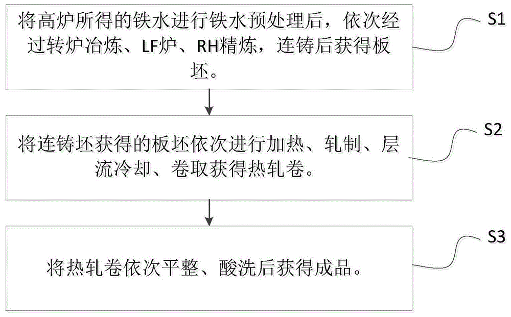 一种700MPa级汽车扭力梁用钢材及其制备方法与流程