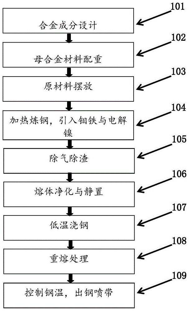 铁基微纳磁粉材料及其制备方法与流程