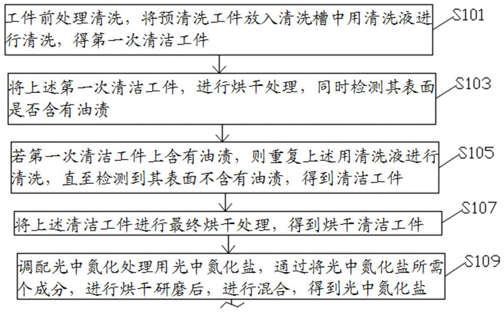 一种钛合金材料的光中氮化热处理工艺的制作方法