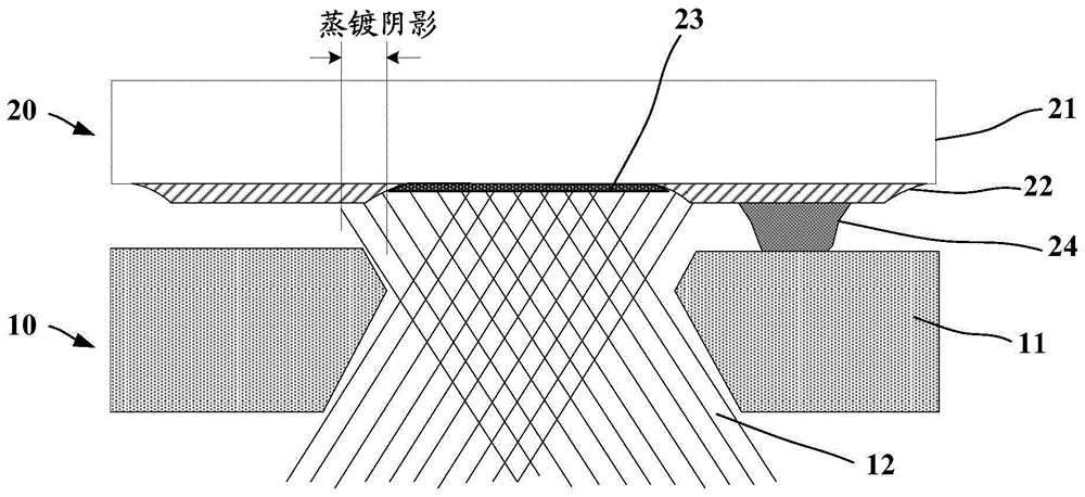 掩膜板及其制作方法、OLED显示基板的制作方法与流程