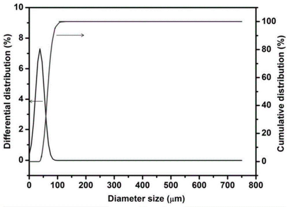 一种镍基合金激光熔覆粉末的激光熔覆方法与流程