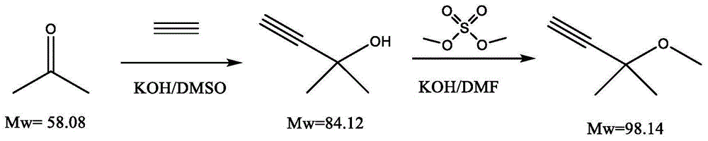 一种3-甲氧基-3-甲基丁炔的合成方法与流程