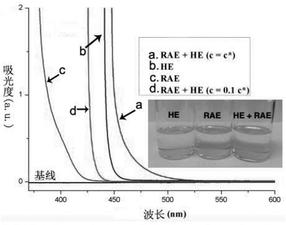 光活化电子供体-受体复合物的烷基羧化物的脱羧及脱羧Giese自由基加成反应的制作方法