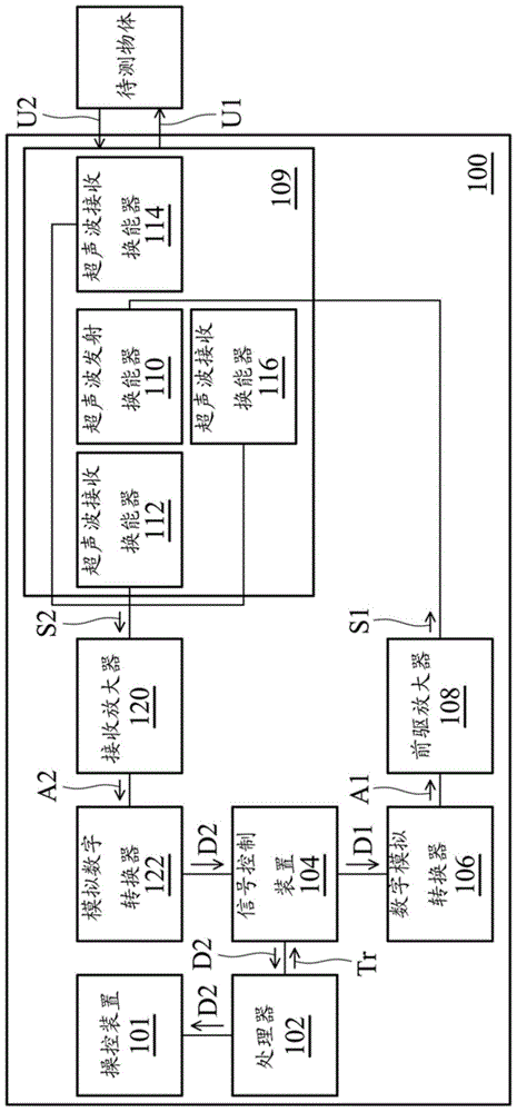 电子装置及电子装置的操作方法与流程