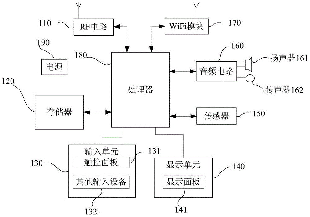 发电装置、发电方法、终端设备以及计算机可读存储介质与流程