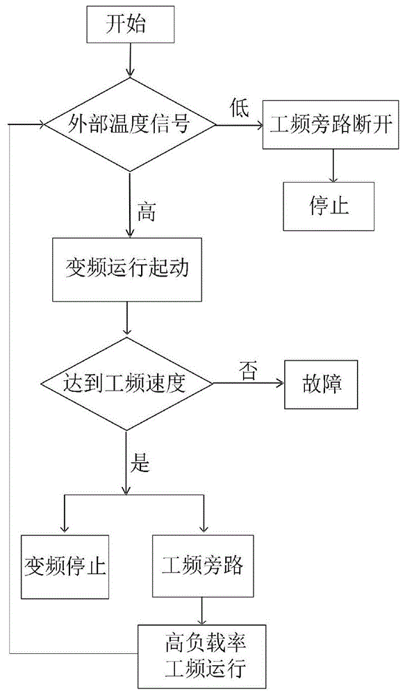 一种制冷压缩机组主电动机的控制方法及其控制装置与流程