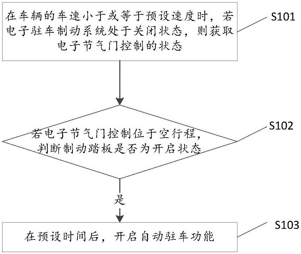 一种电子换挡器控制方法及装置与流程