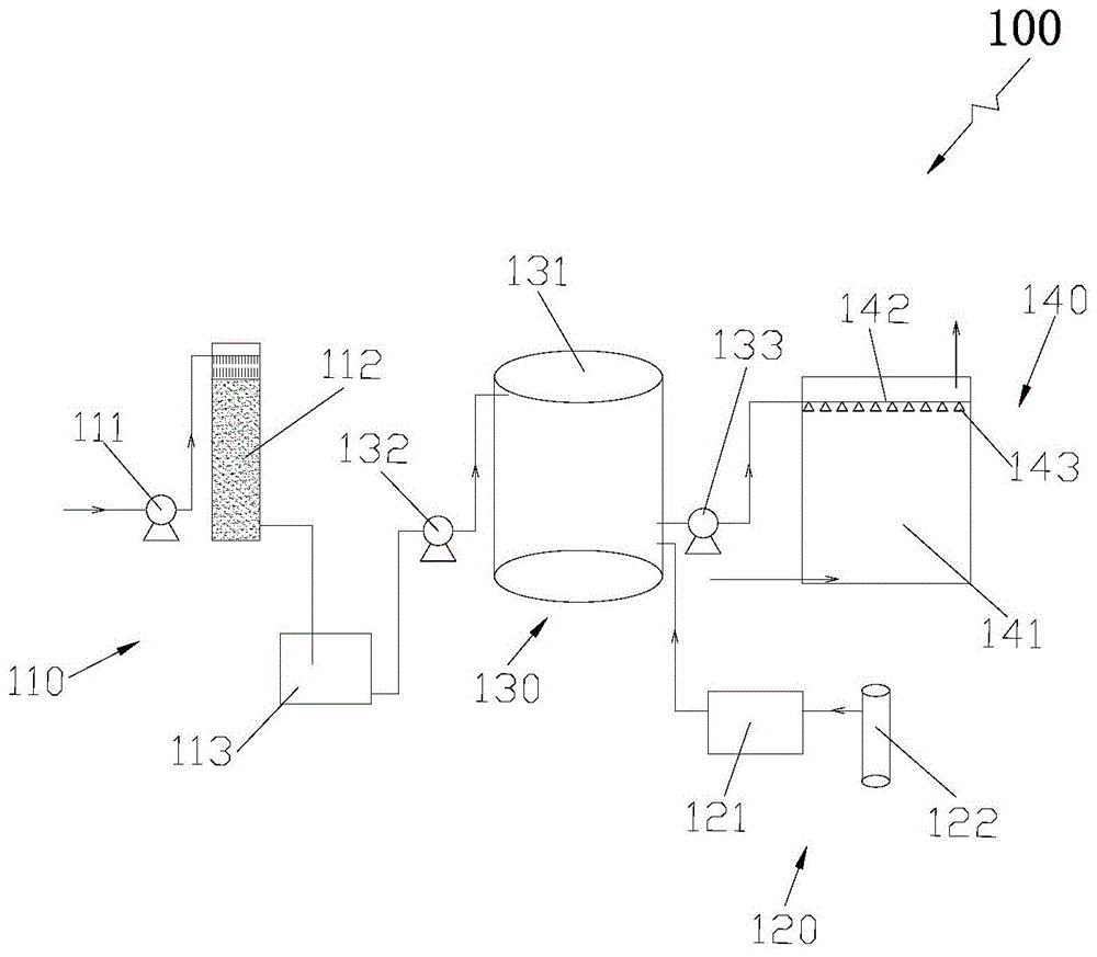 一种除臭设备及除臭工艺的制作方法