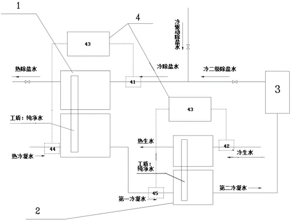 MTO冷凝水系统热能回收装置和方法与流程