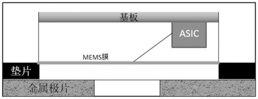 多档位输出压差传感器的制作方法