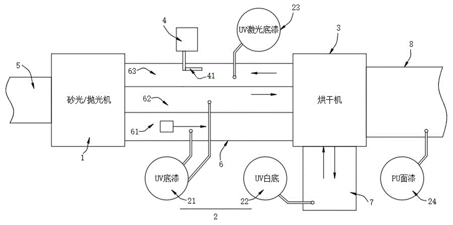 全自动环保刮擦混油生产线的制作方法