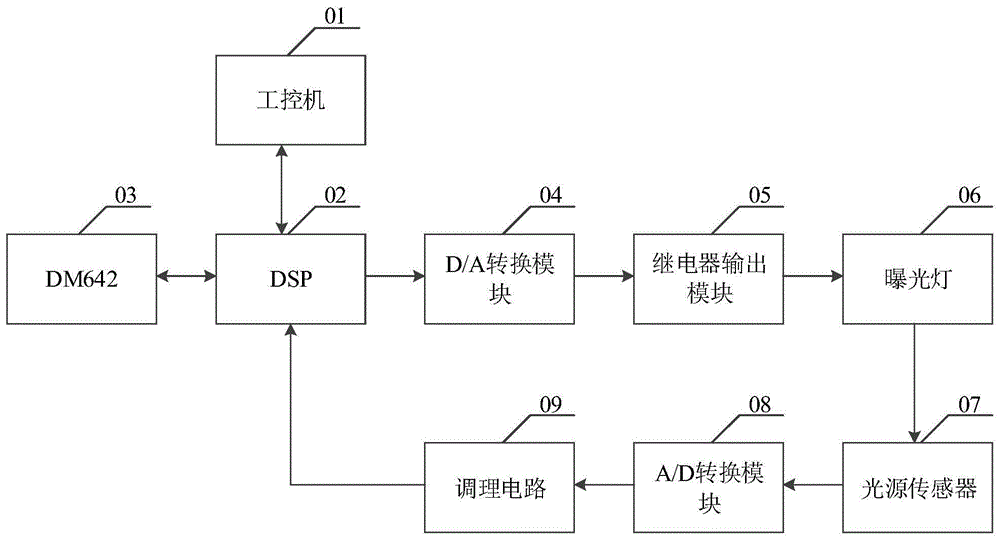 一种图像曝光亮度调整方法、系统及相关组件与流程