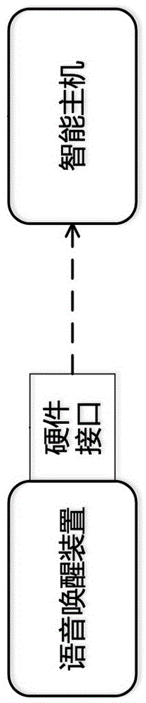 一种低功耗语音唤醒方法及装置与流程