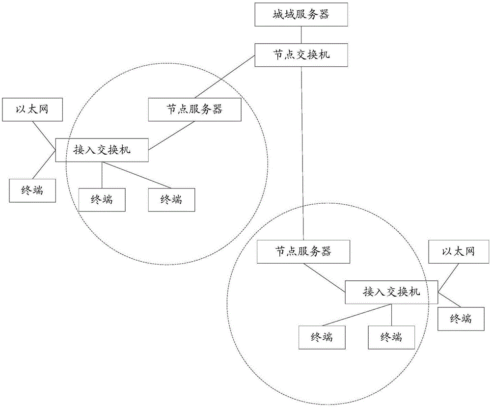 一种终端连接方法、服务器和终端与流程