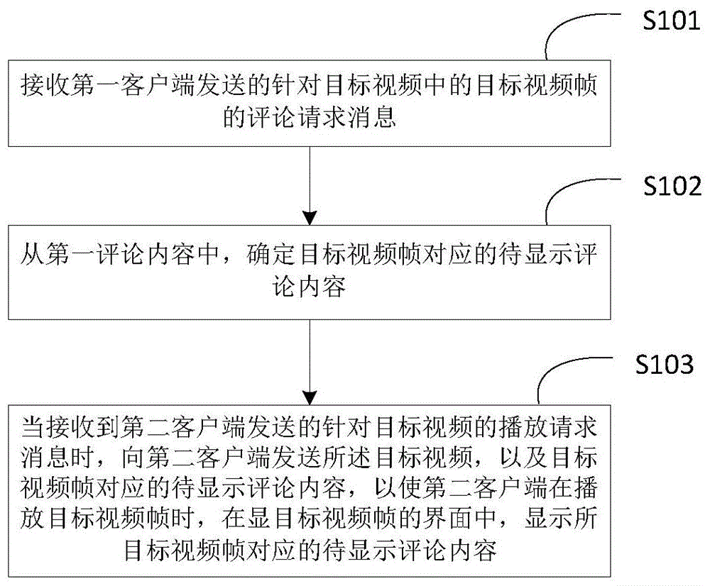 一种评论内容显示方法、装置、电子设备及存储介质与流程