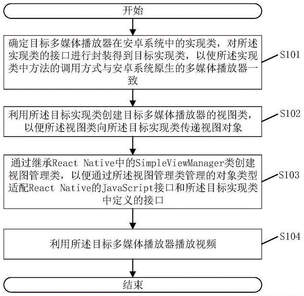 基于RN的视频播放方法、系统及电子设备和存储介质与流程